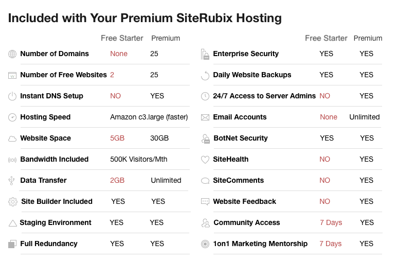 SiteRubix Hosting Membership Service List