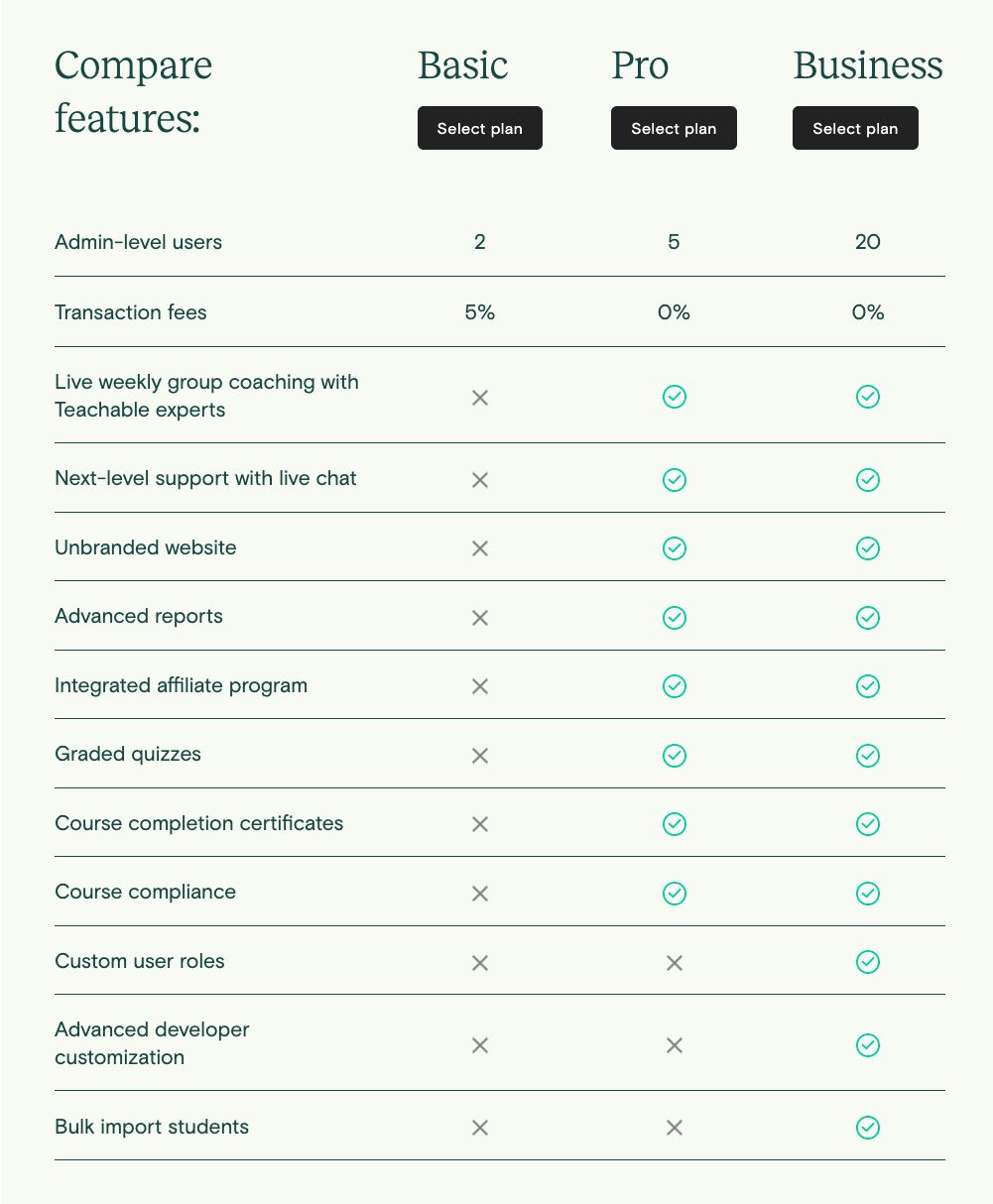 Teachable Black Friday 2021 Features Comparison