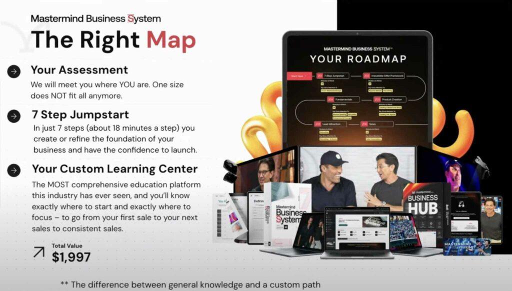 Mastermind Business System Review - The Right Map